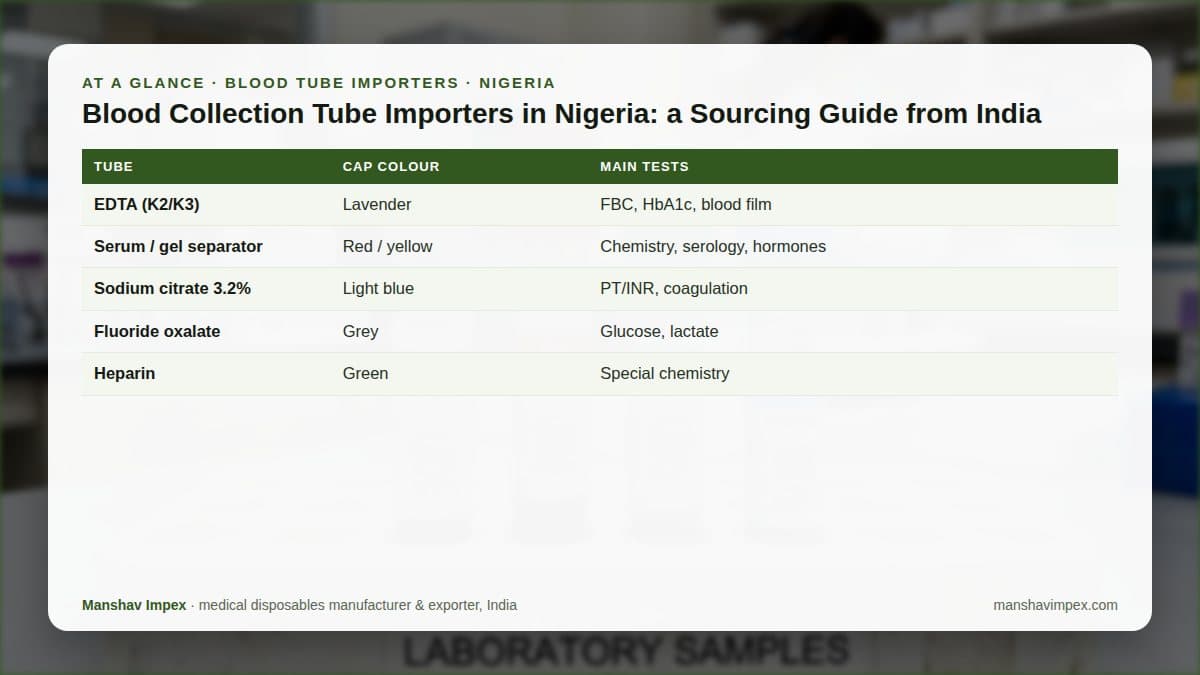 At-a-glance checklist: Blood Collection Tube Importers in Nigeria: a Sourcing Guide from India