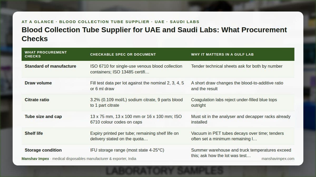 At-a-glance checklist: Blood Collection Tube Supplier for UAE and Saudi Labs: What Procurement Checks
