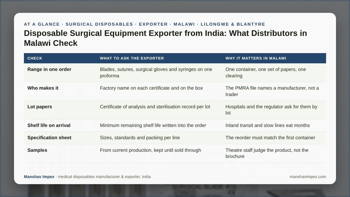 At-a-glance checklist: Disposable Surgical Equipment Exporter from India: What Distributors in Malawi Check