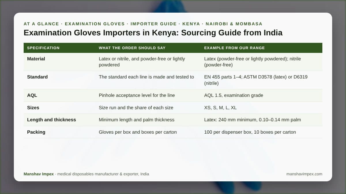 At-a-glance checklist: Examination Gloves Importers in Kenya: Sourcing Guide from India