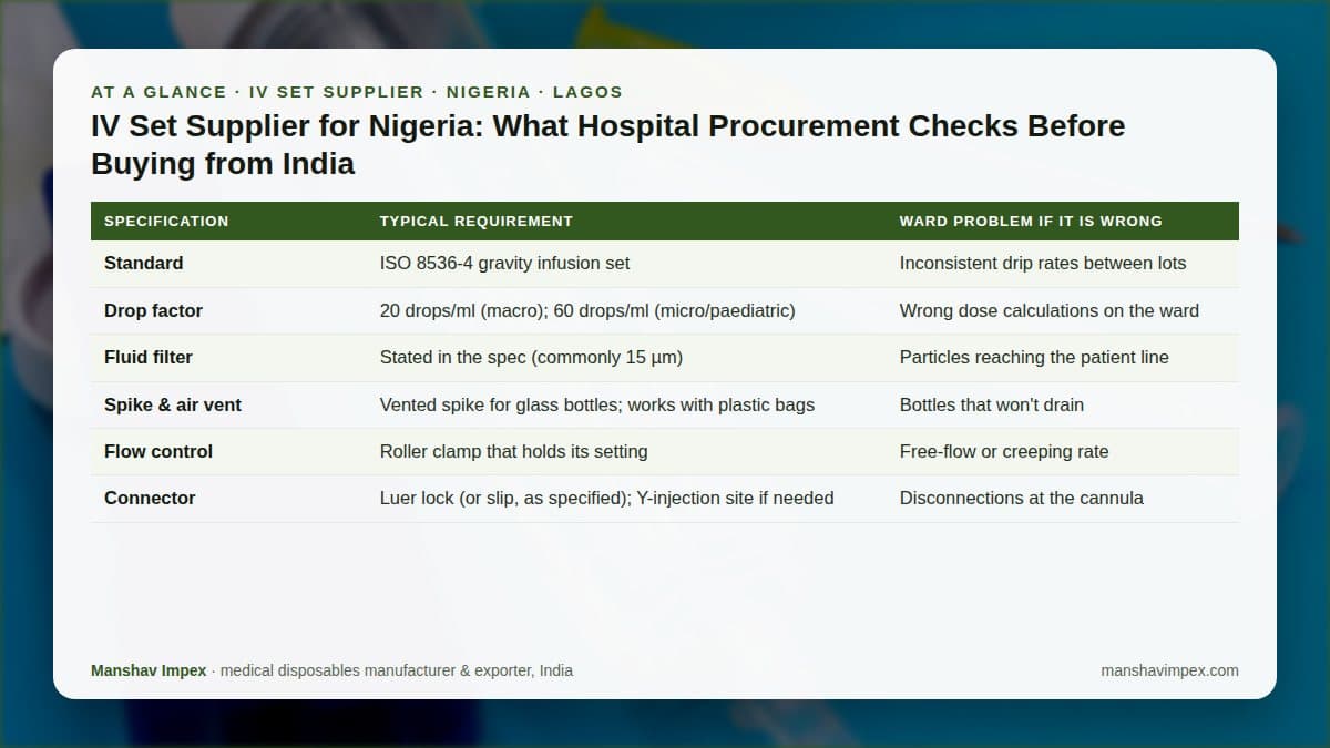 At-a-glance checklist: IV Set Supplier for Nigeria: What Hospital Procurement Checks Before Buying from India
