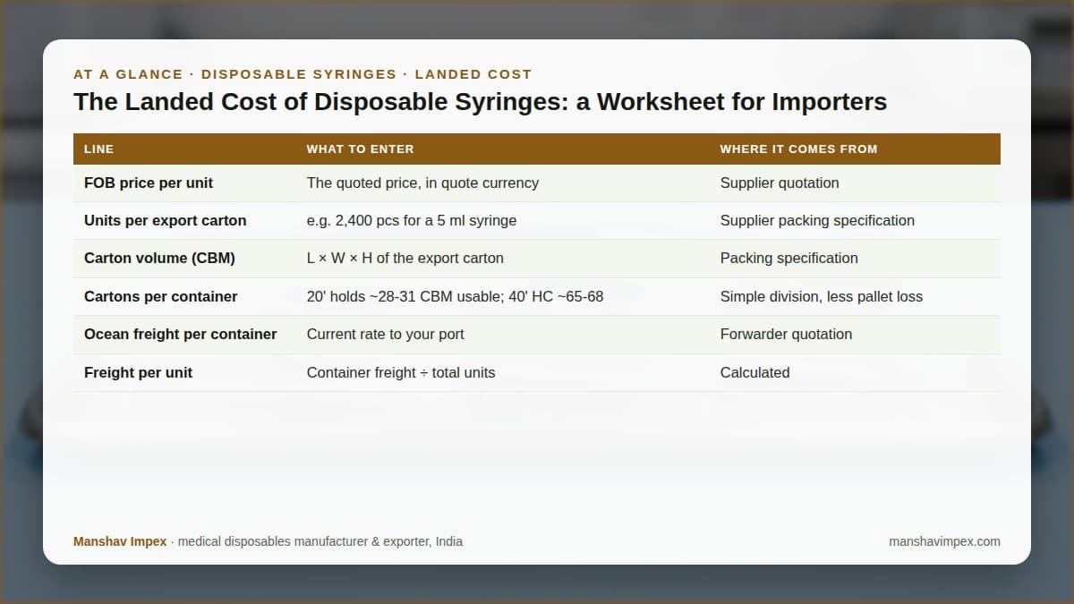At-a-glance checklist: The Landed Cost of Disposable Syringes: a Worksheet for Importers