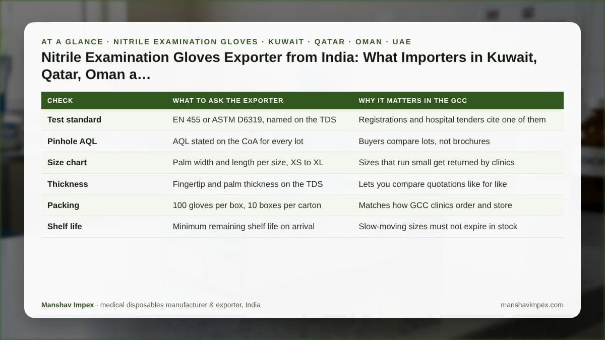 At-a-glance checklist: Nitrile Examination Gloves Exporter from India: What Importers in Kuwait, Qatar, Oman and the UAE Check