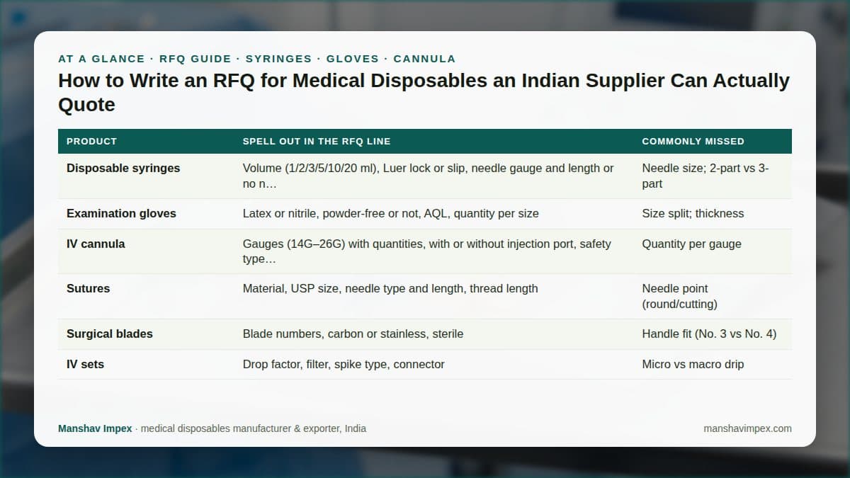 At-a-glance checklist: How to Write an RFQ for Medical Disposables an Indian Supplier Can Actually Quote