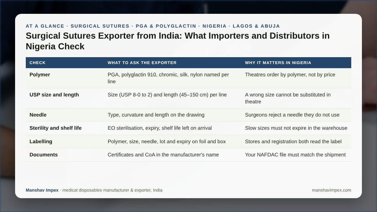At-a-glance checklist: Surgical Sutures Exporter from India: What Importers and Distributors in Nigeria Check