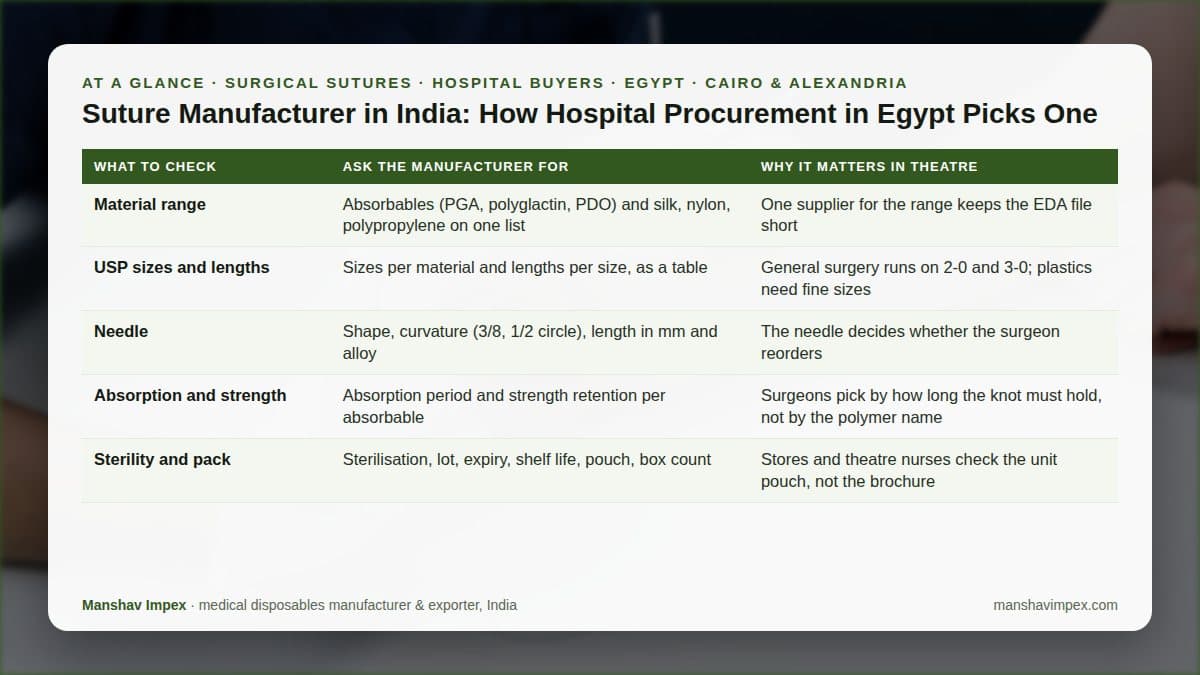 At-a-glance checklist: Suture Manufacturer in India: How Hospital Procurement in Egypt Picks One