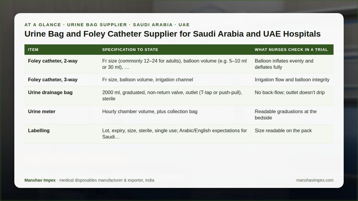 At-a-glance checklist: Urine Bag and Foley Catheter Supplier for Saudi Arabia and UAE Hospitals